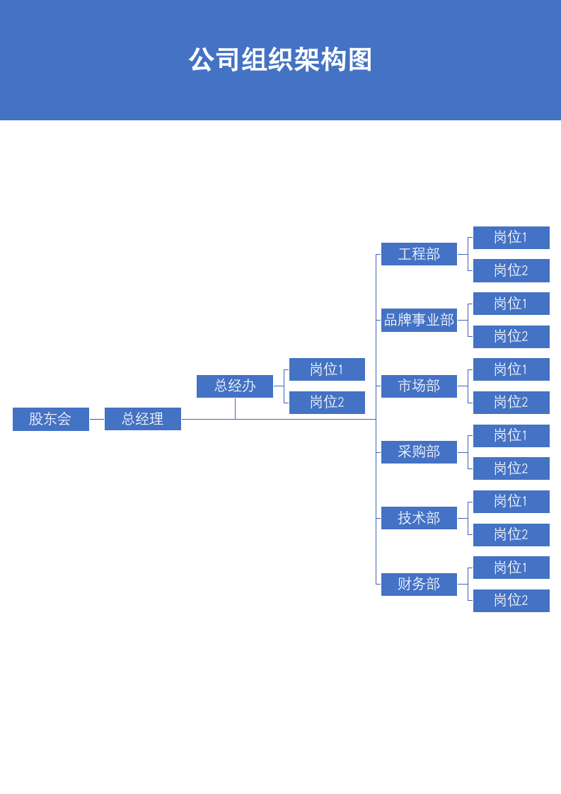 公司组织架构图.docx第2页