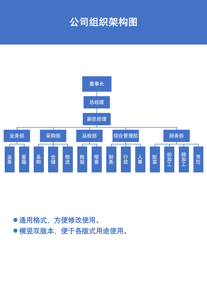 公司组织架构图.docx