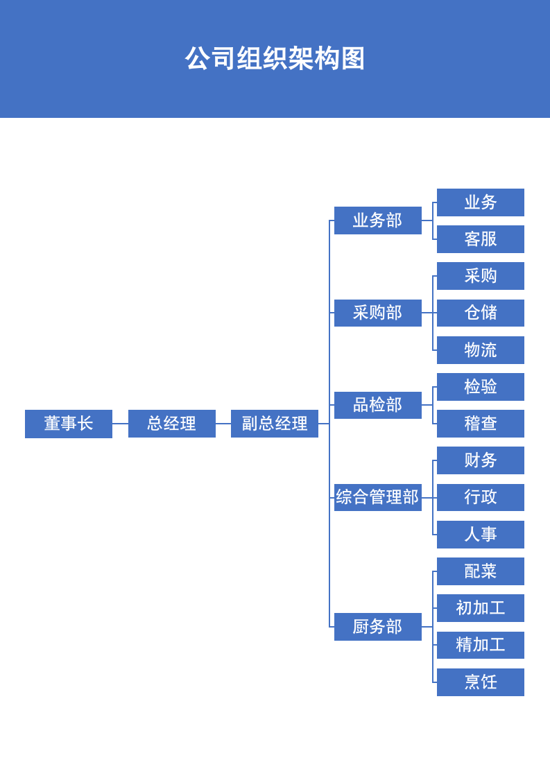 公司组织架构图.docx第2页