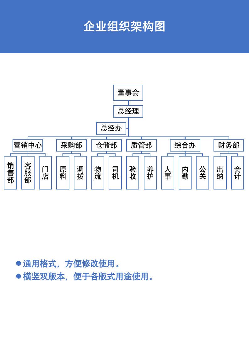 企业组织架构图.docx