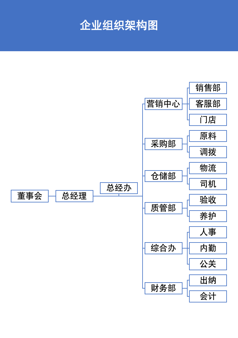 企业组织架构图.docx第2页