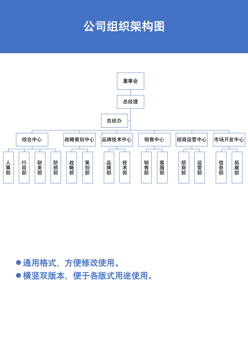 公司组织架构图.docx第1页