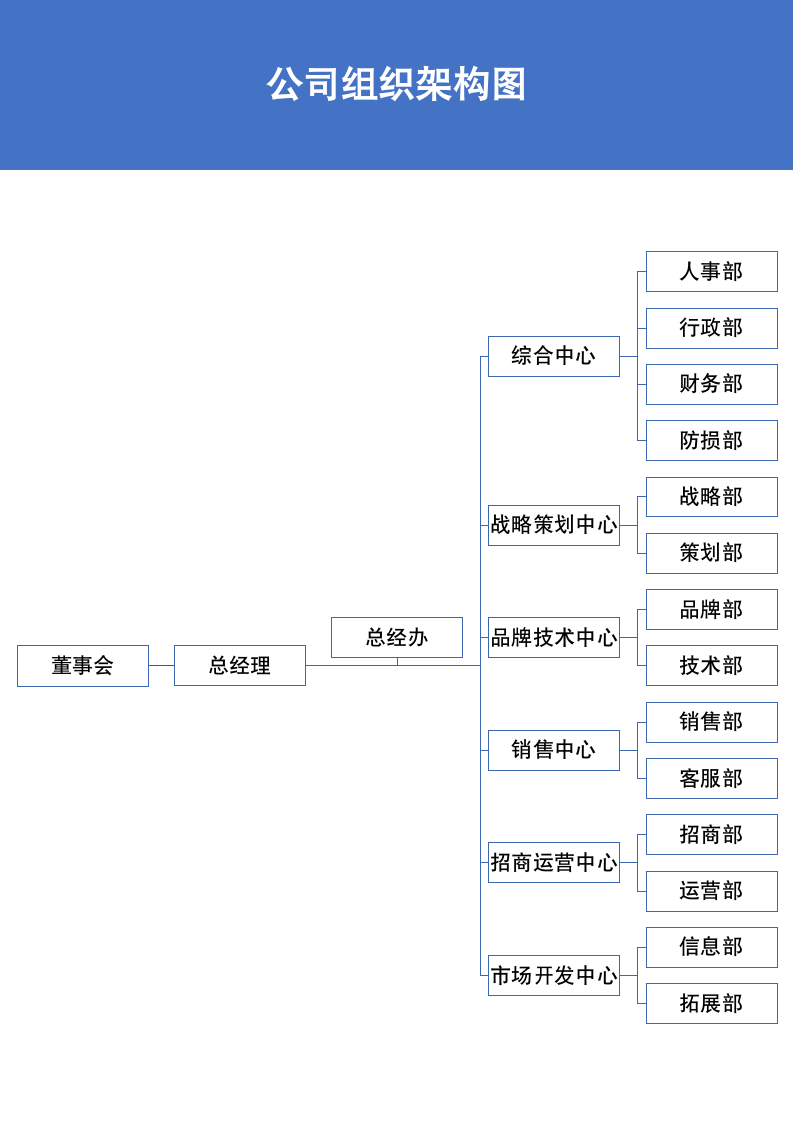 公司组织架构图.docx第2页