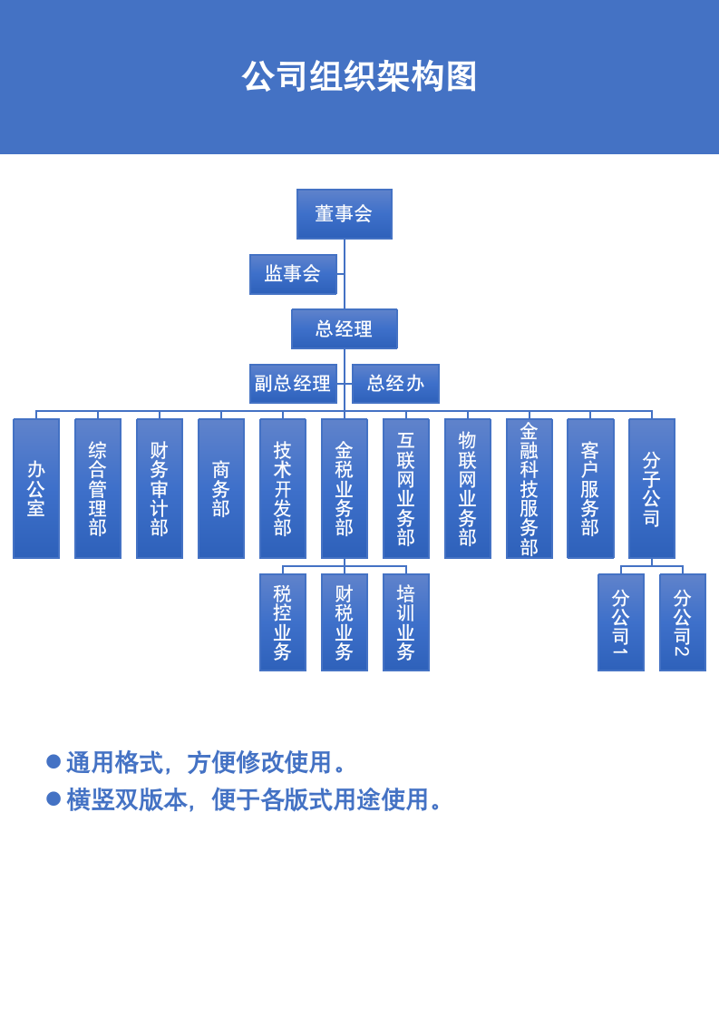 公司组织架构图.docx