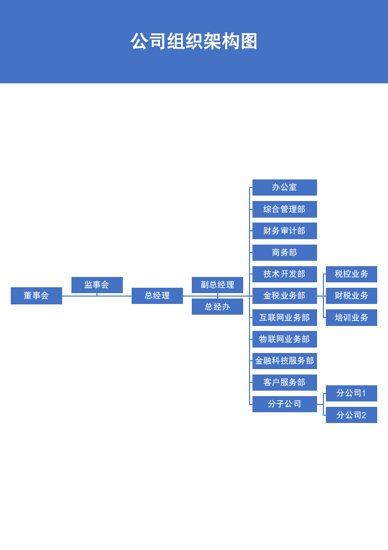 公司组织架构图.docx第2页