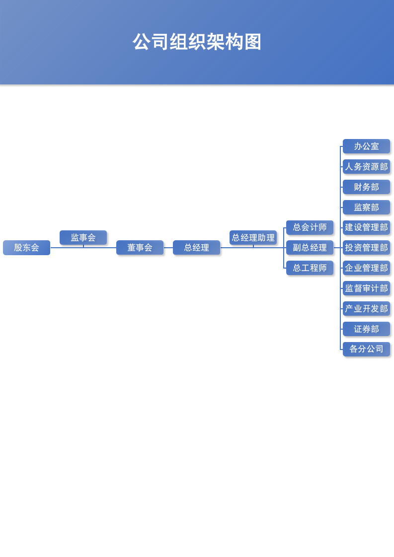 公司组织架构图.docx第2页