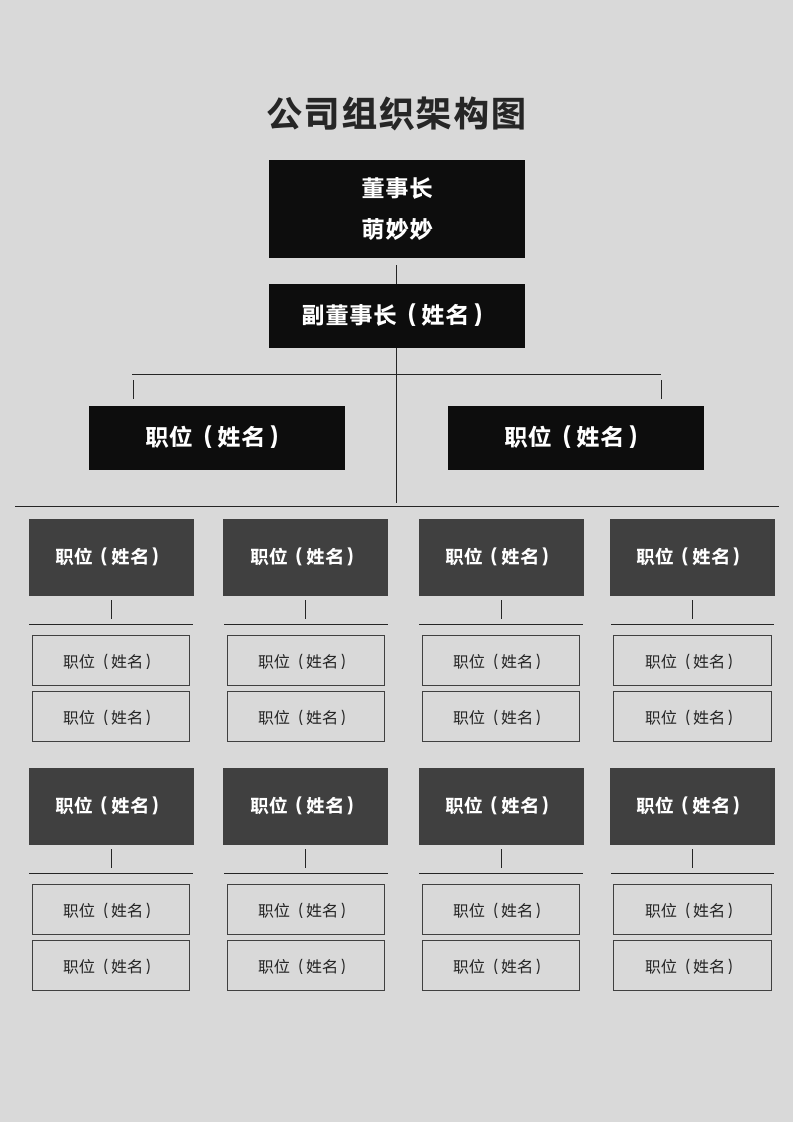 公司组织架构图.docx