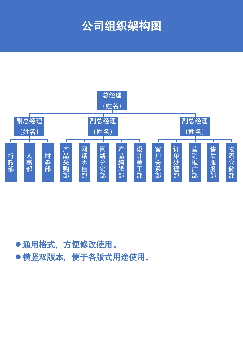 公司组织架构图.docx第2页