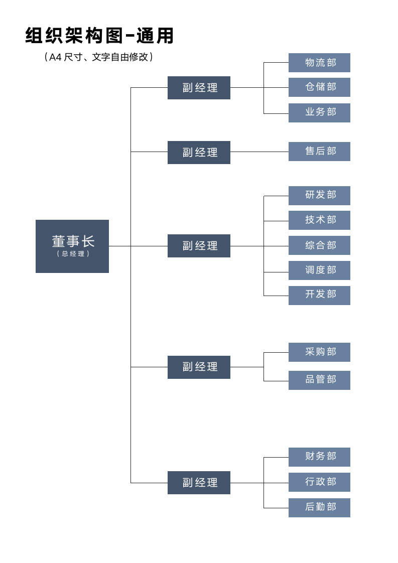 公司组织架构图.docx