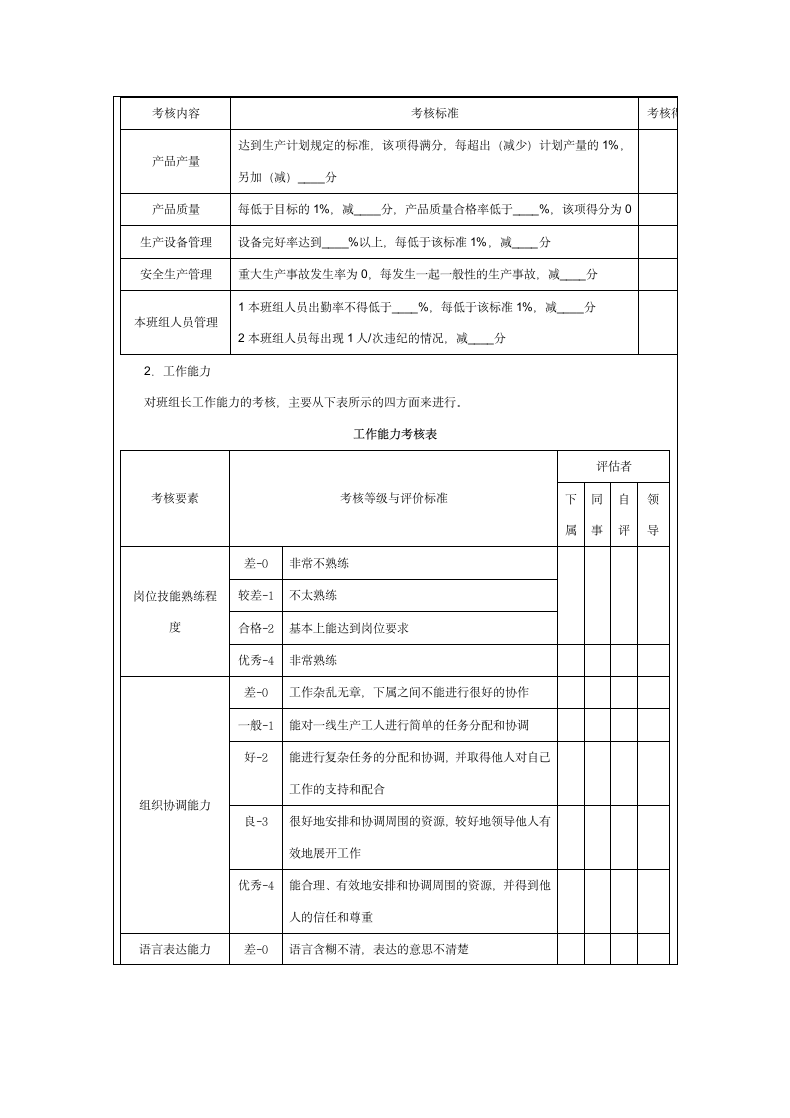 绩效考核模板与工具.docx第11页