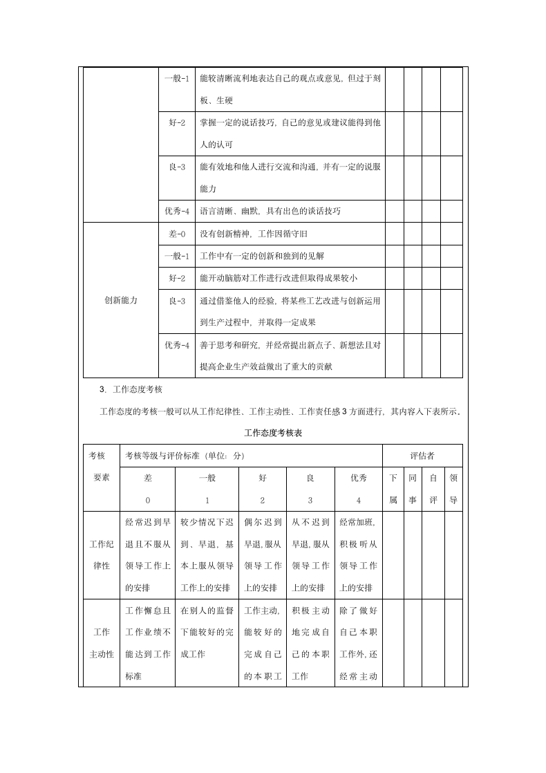 绩效考核模板与工具.docx第12页