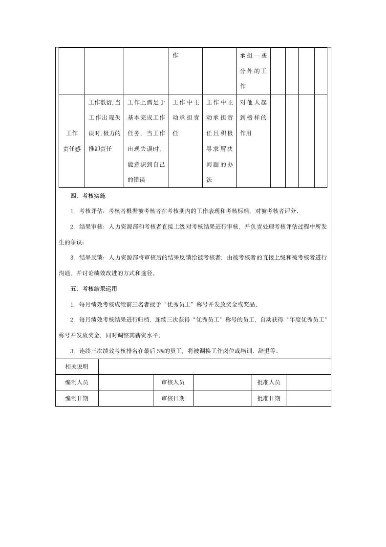 绩效考核模板与工具.docx第13页