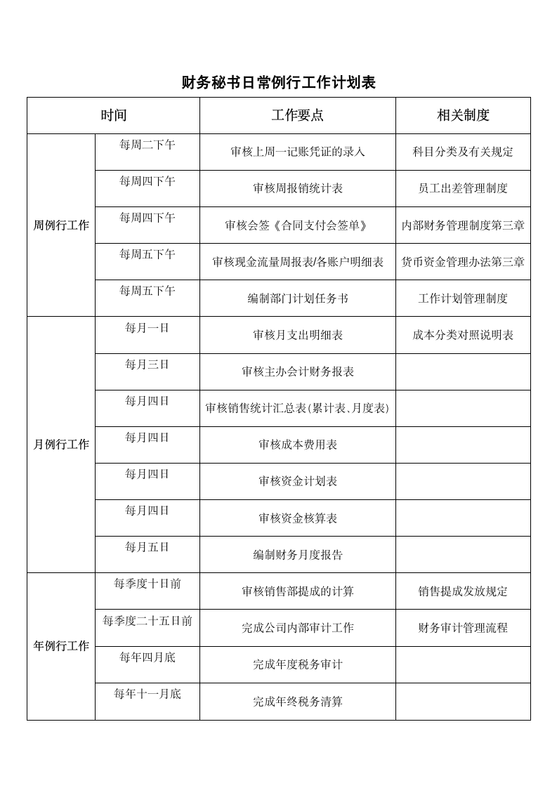 财务秘书日常例行工作计划表.doc第1页