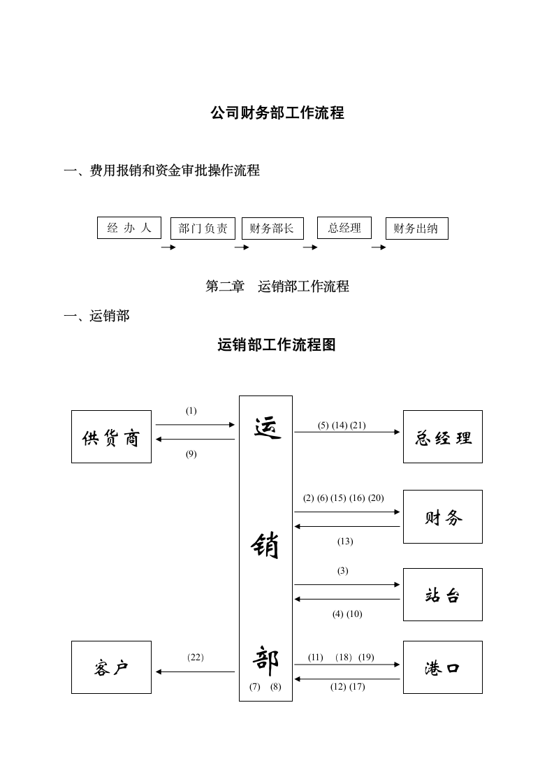 公司财务部工作流程.docx第1页