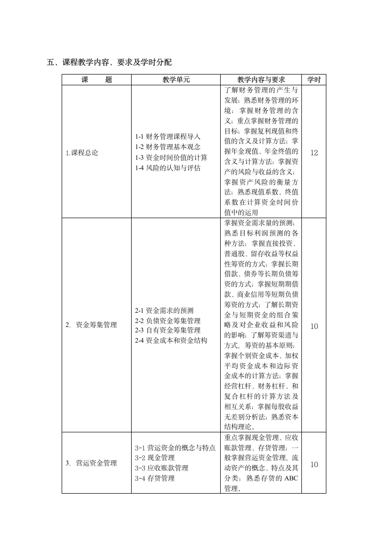 《财务管理》课程标准.doc第4页