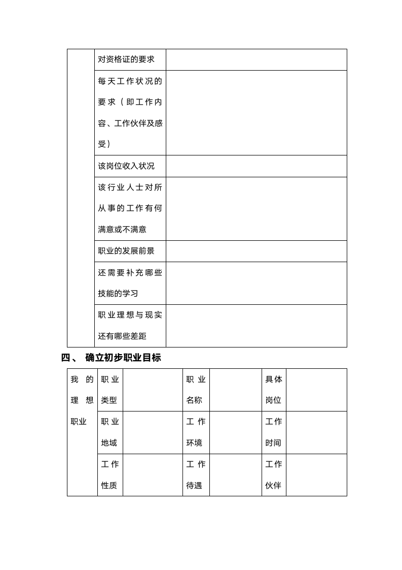 大学生通用职业规划模板.docx第3页