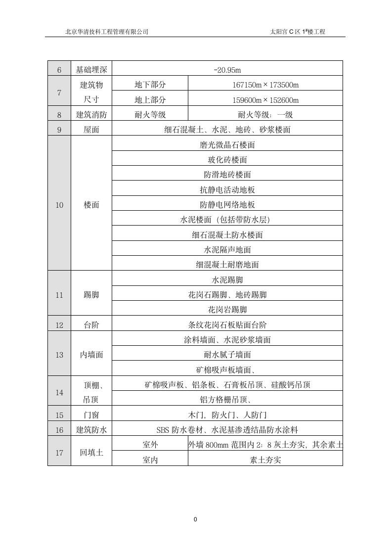 办公及商业楼监理实施细则.doc第4页