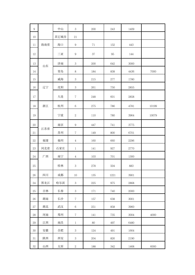 高尔夫练习场发展.doc第2页