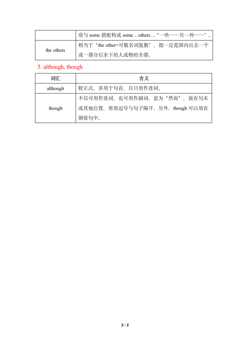 【词汇点睛】Unit6__常考词义辨析.doc第2页