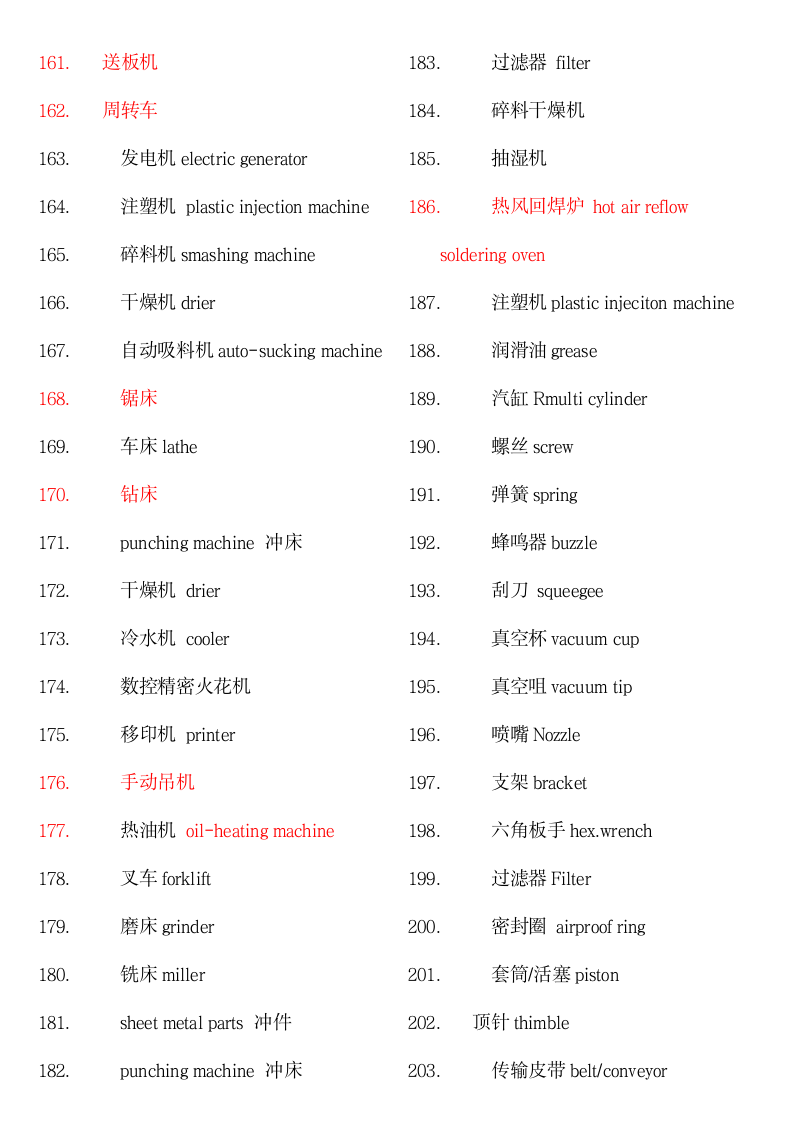 电子行业专业英语词汇.docx第5页