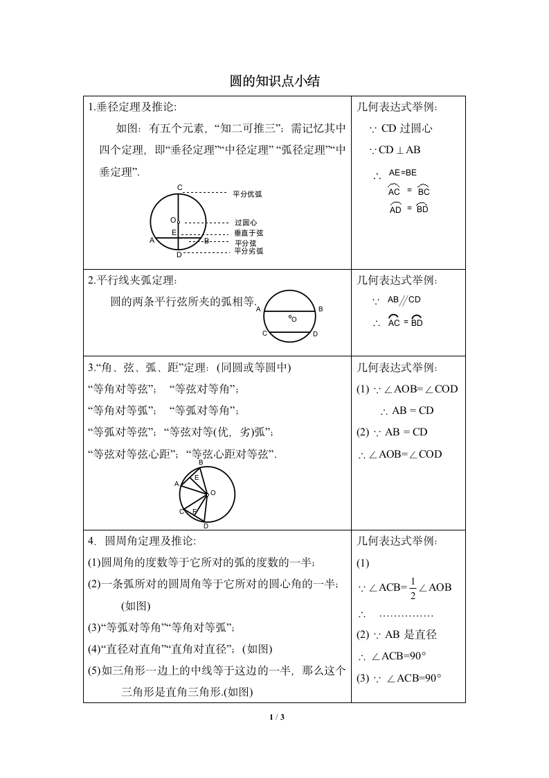 圆的知识点小结.doc