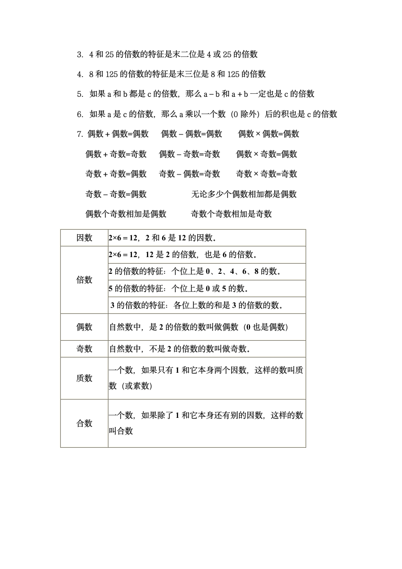 因数与倍数知识点.doc第2页