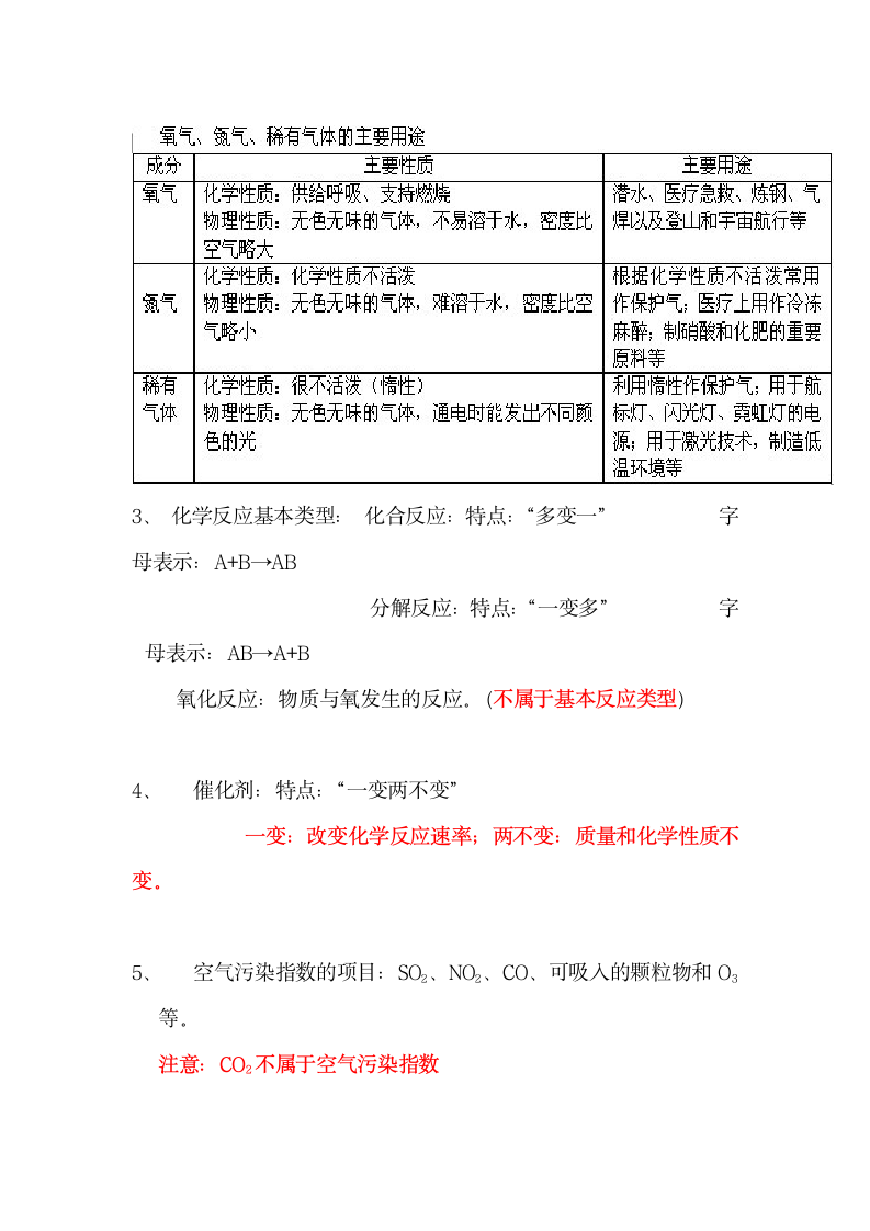 初三化学上册知识点总结.docx第6页