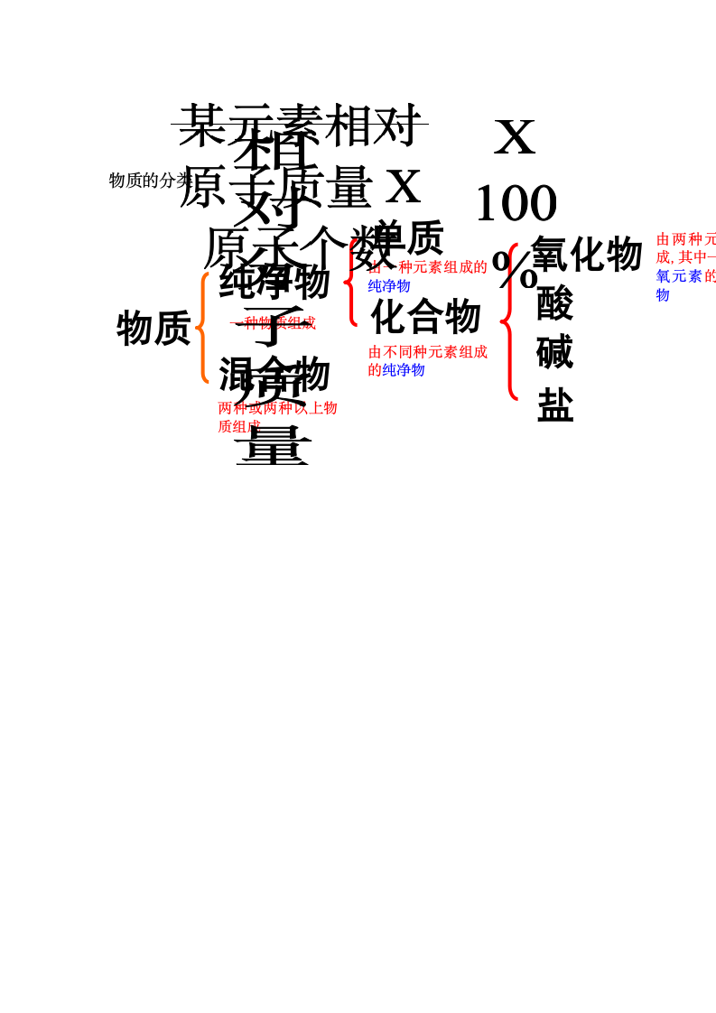 初三化学上册知识点总结.docx第12页