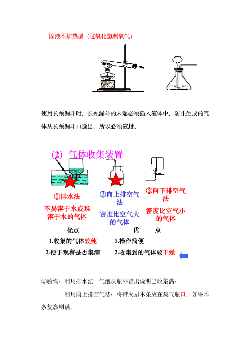 初三化学上册知识点总结.docx第14页