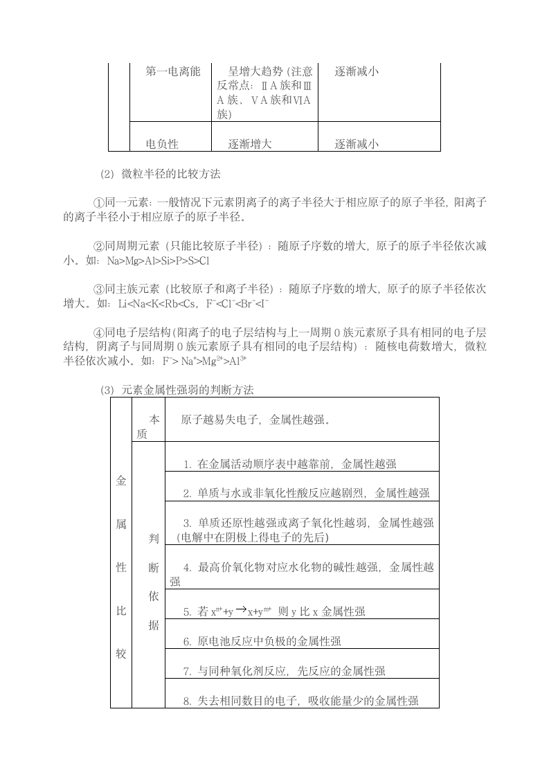 高中化学知识点物构.docx第4页