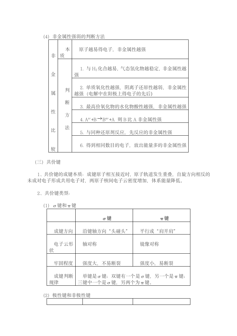 高中化学知识点物构.docx第5页