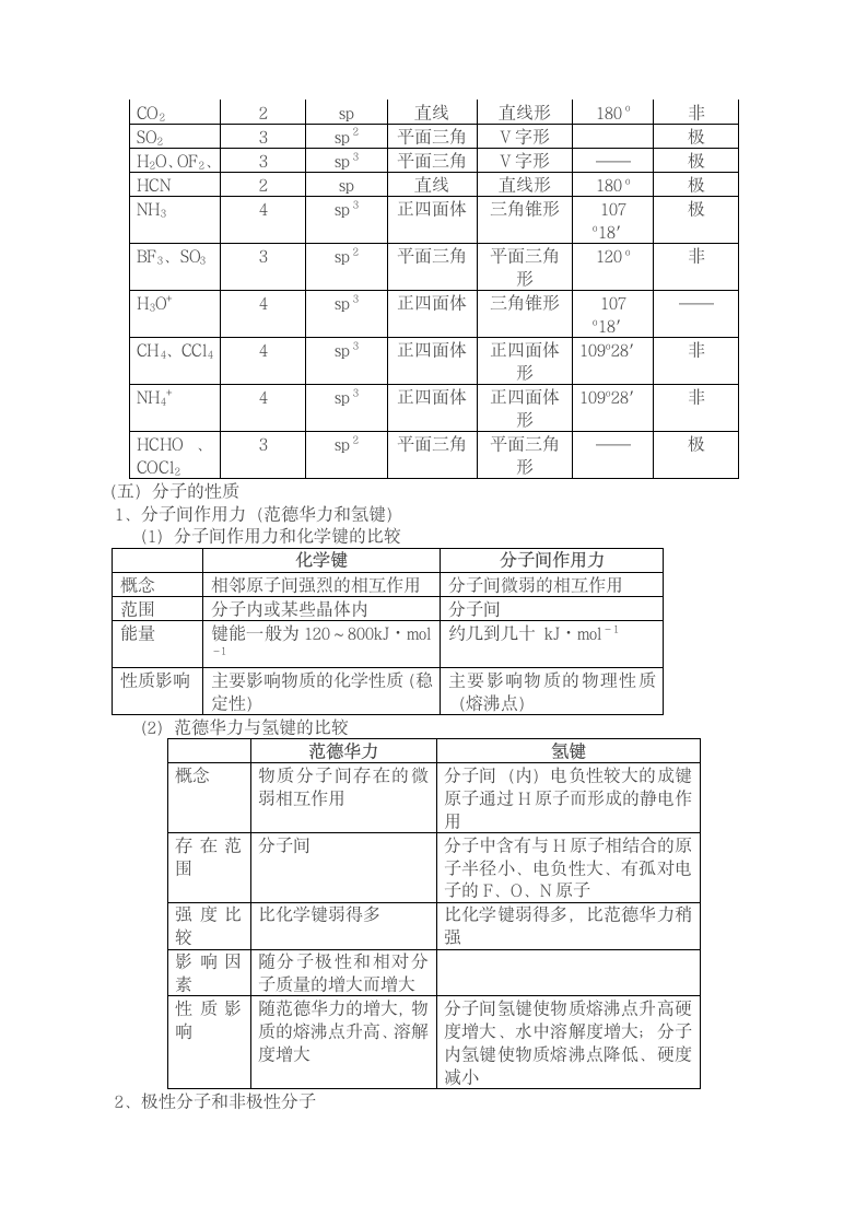 高中化学知识点物构.docx第8页