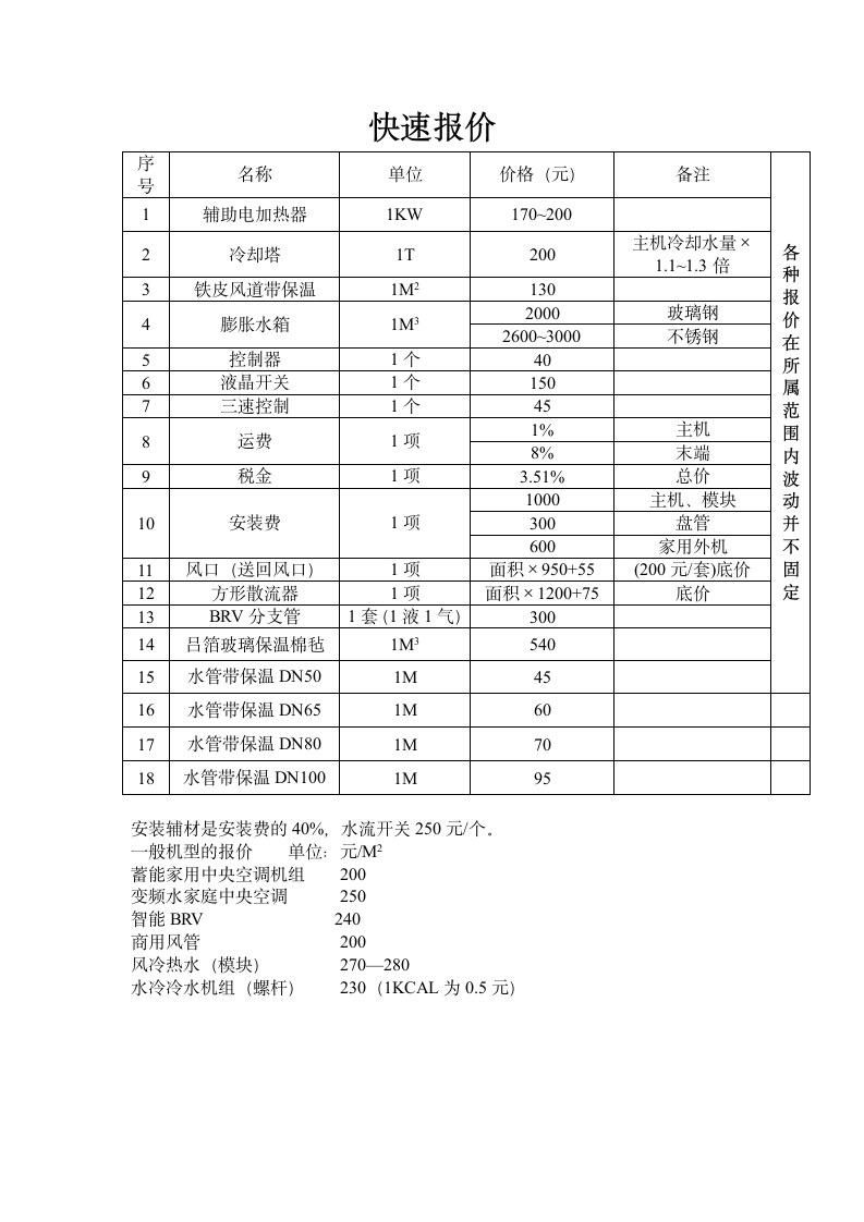 中央空调安装快速报价.doc