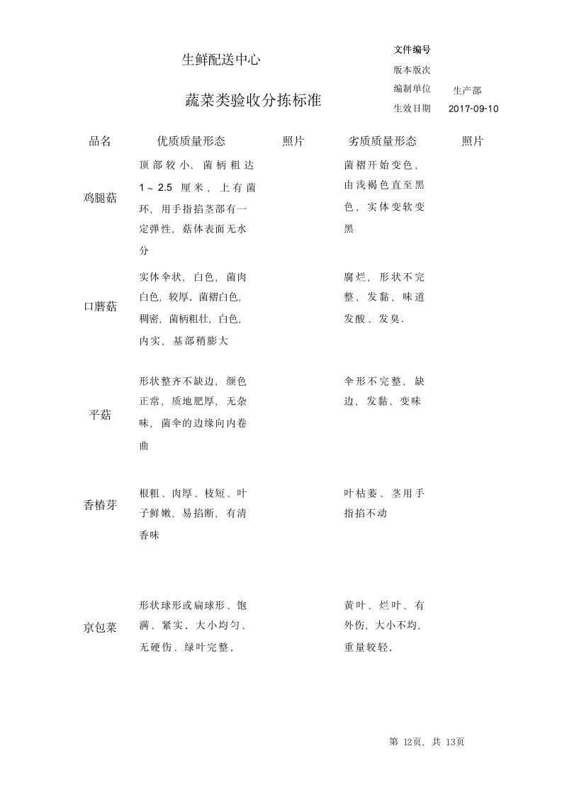 蔬菜验收分拣标准.docx第11页