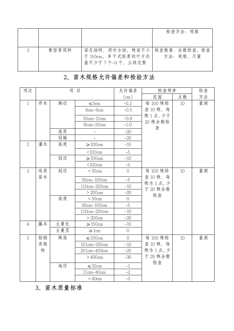 绿化工程验收规范.docx第3页