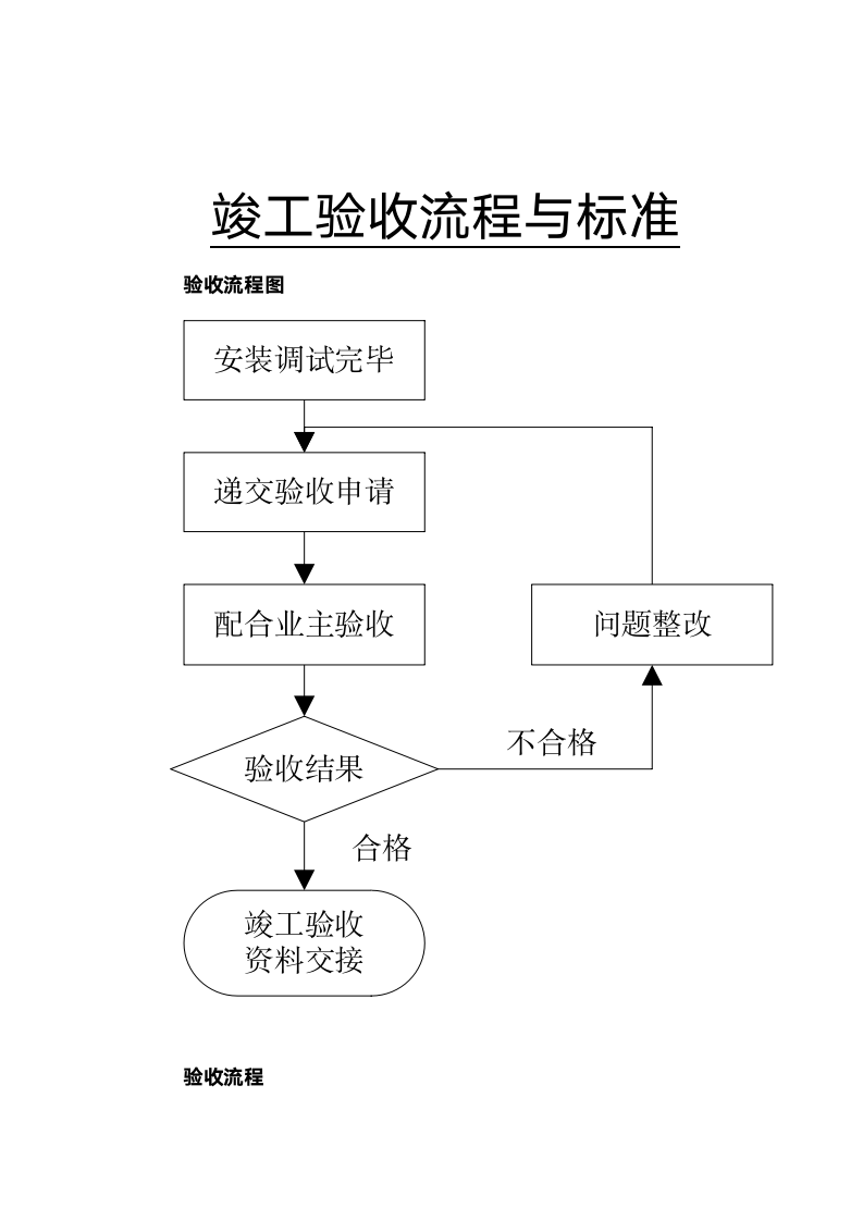 LED屏验收标准.docx