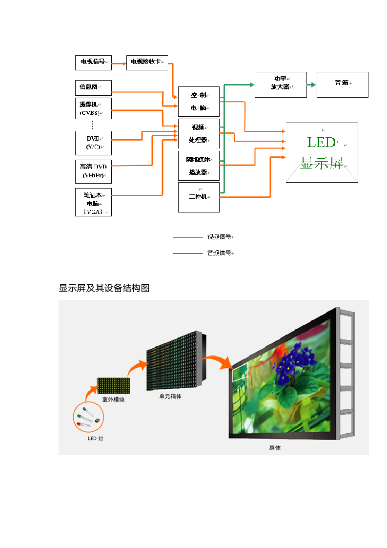 LED屏验收标准.docx第8页