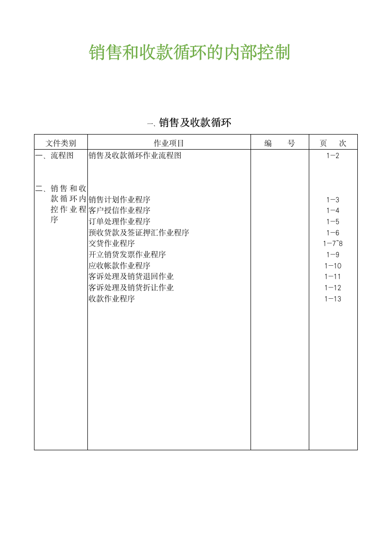 销售与收款循环内部控制制度和流程.doc第1页