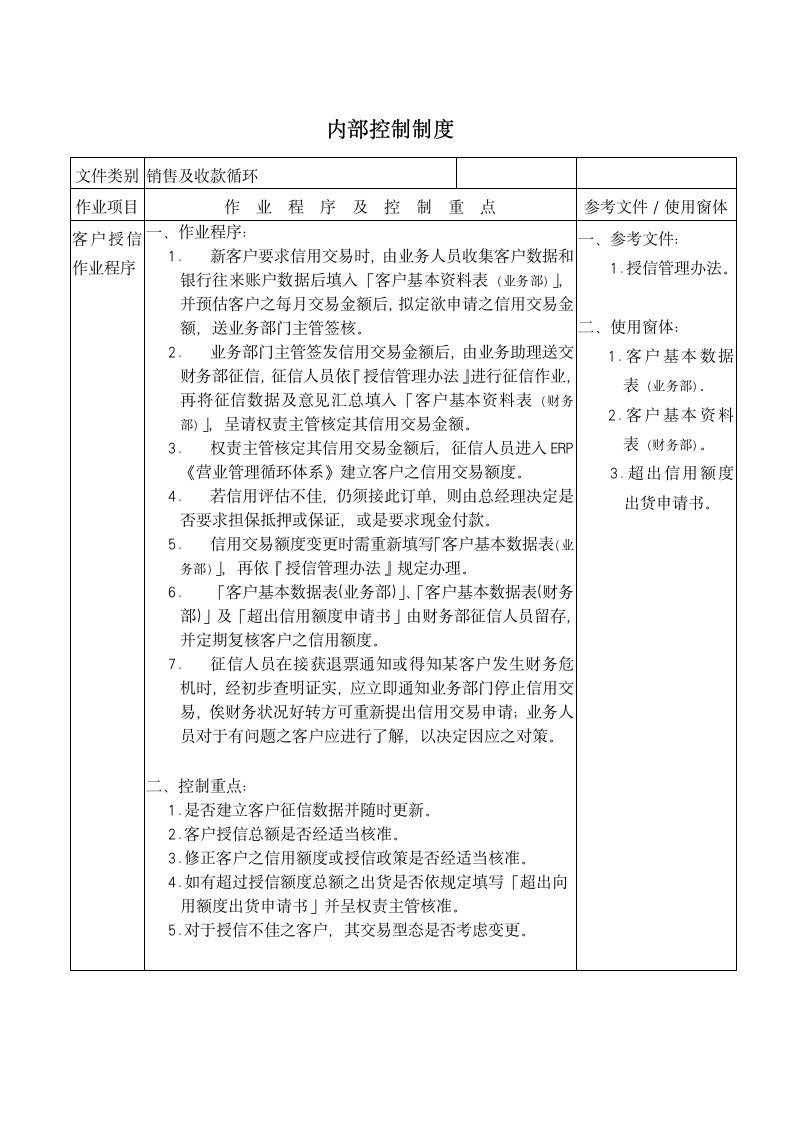 销售与收款循环内部控制制度和流程.doc第4页