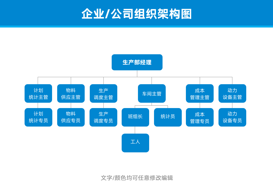 组织架构图生产部.docx第1页