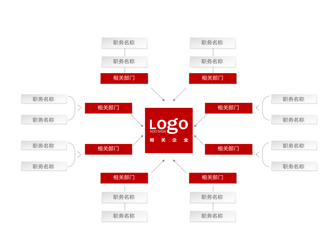 组织架构图Word版.docx第2页