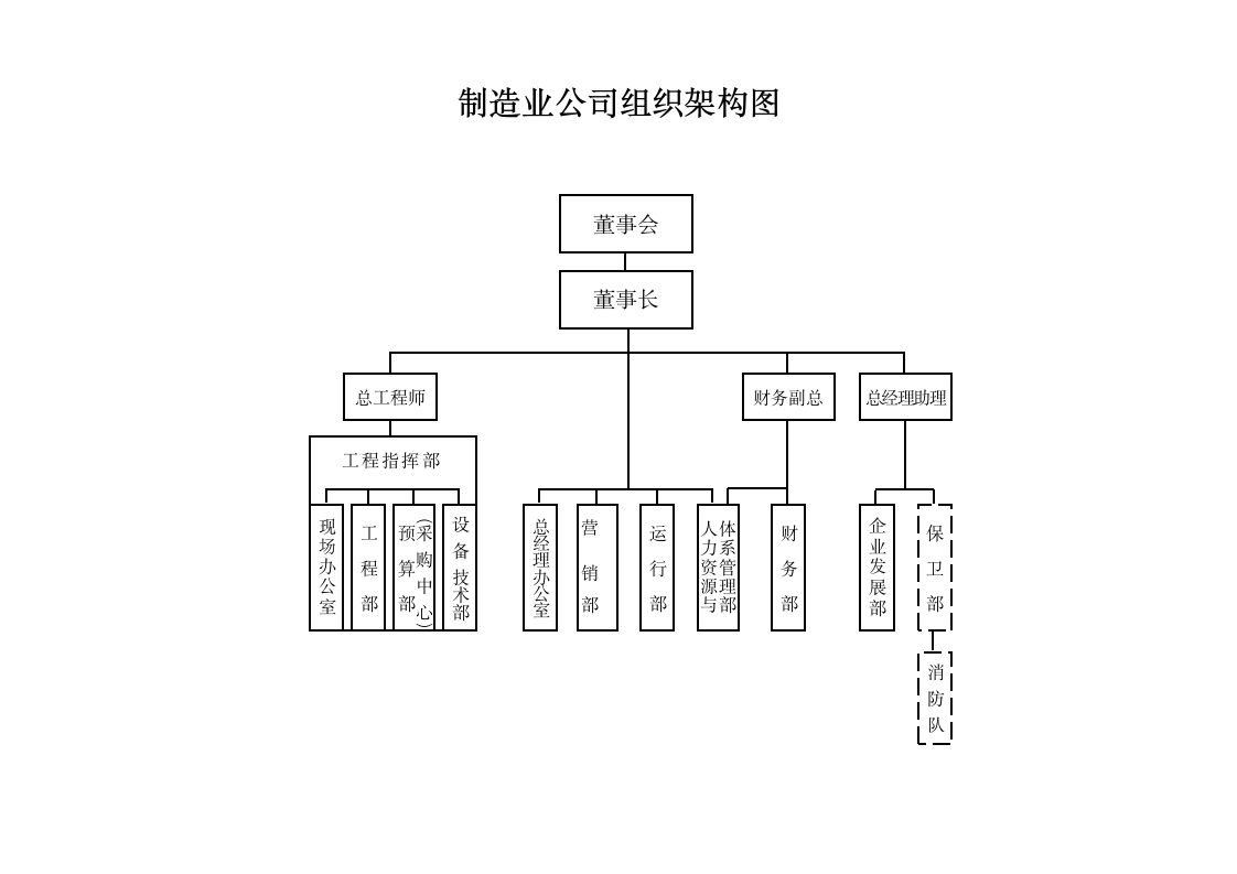 公司组织架构图(全套).doc