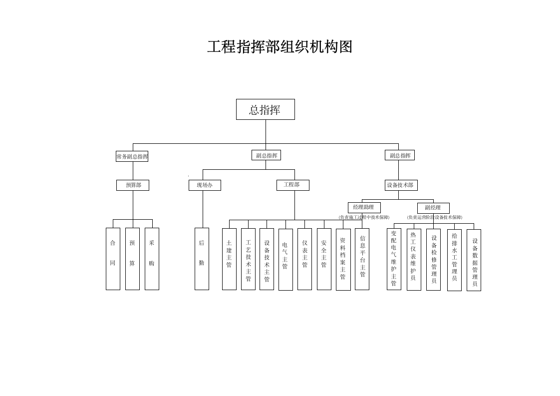 公司组织架构图(全套).doc第2页