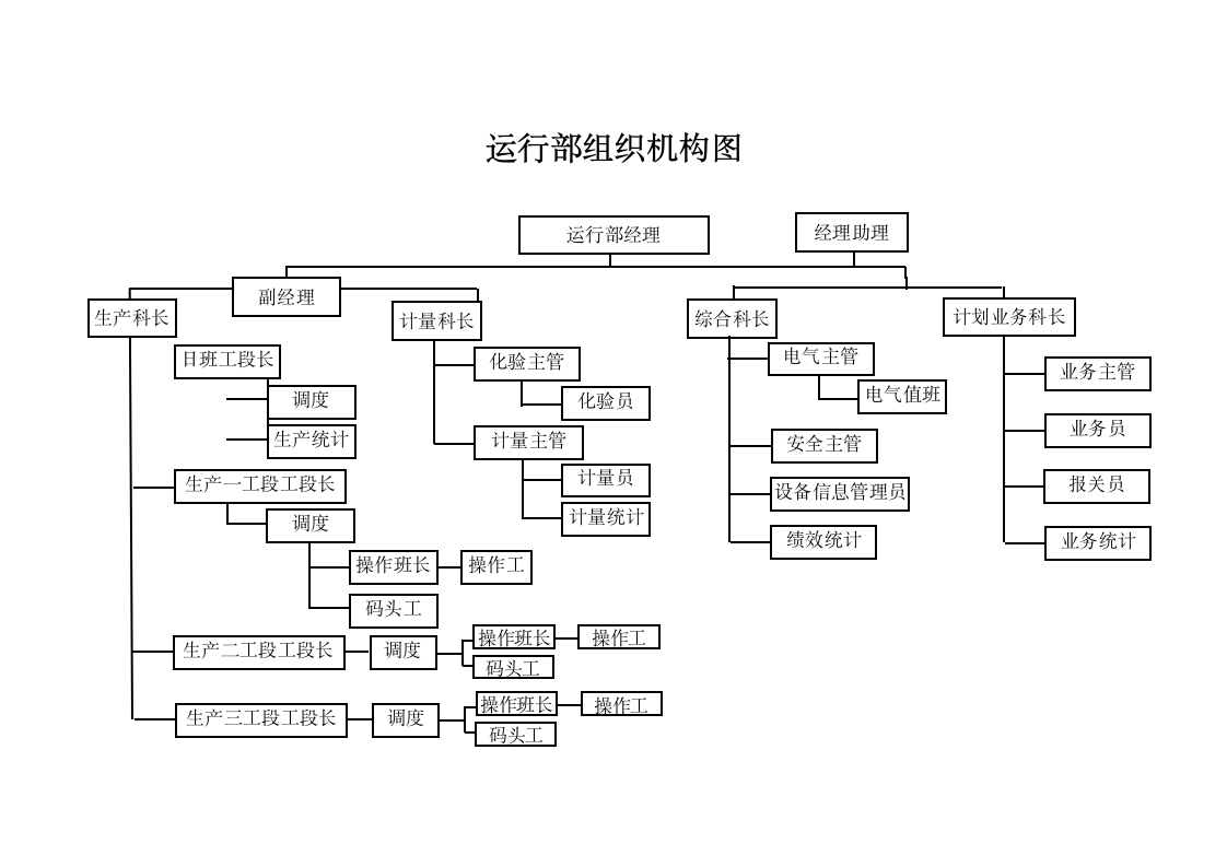 公司组织架构图(全套).doc第3页