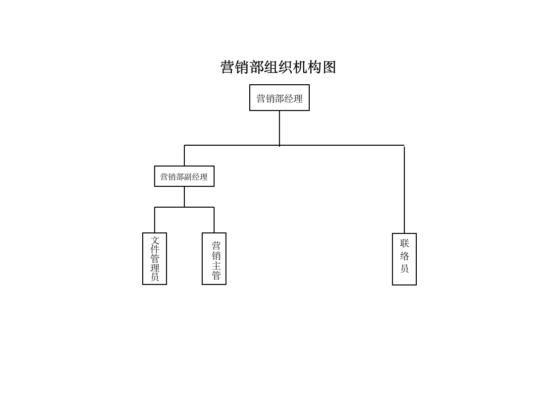 公司组织架构图(全套).doc第4页