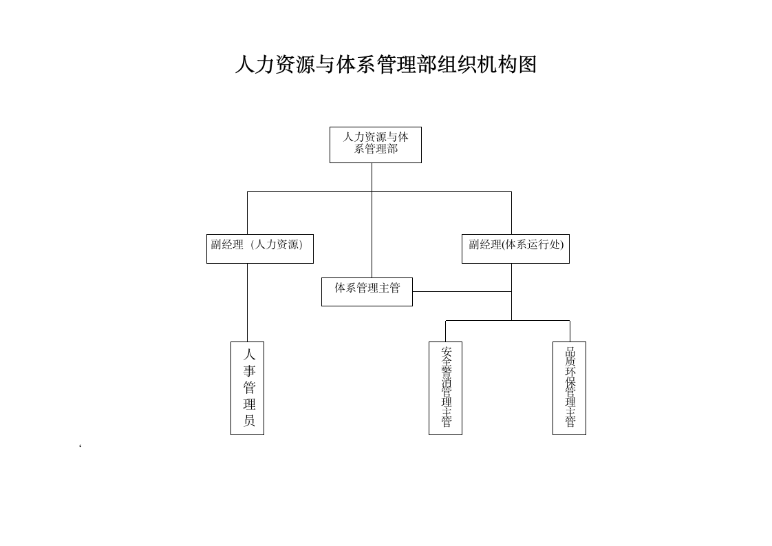 公司组织架构图(全套).doc第5页