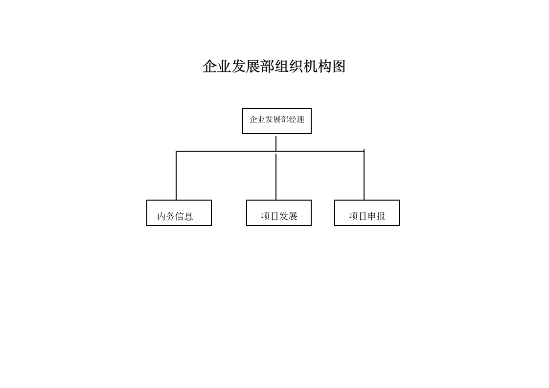 公司组织架构图(全套).doc第6页