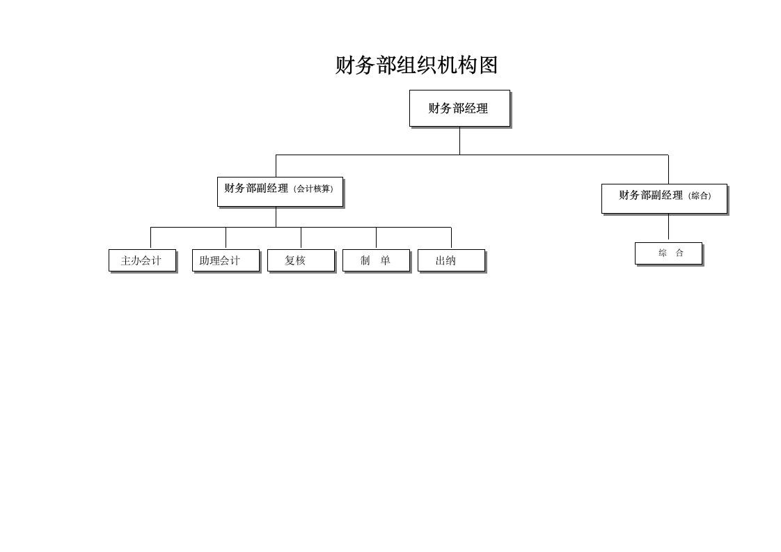 公司组织架构图(全套).doc第7页