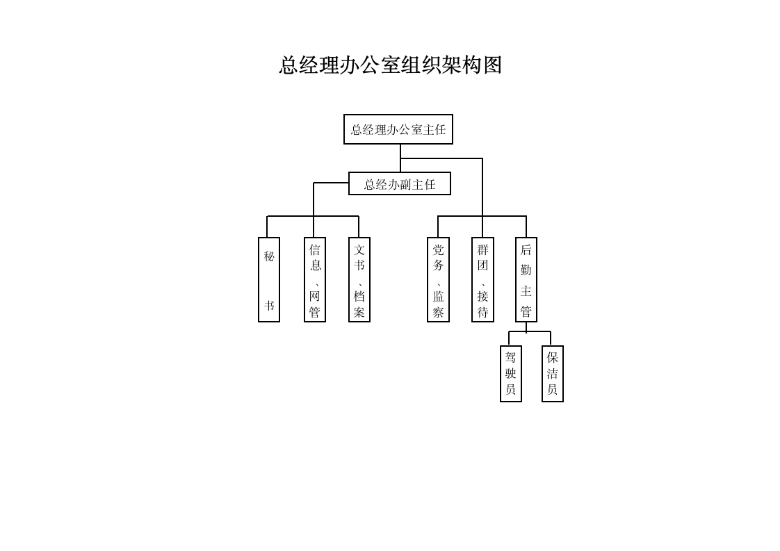 公司组织架构图(全套).doc第8页