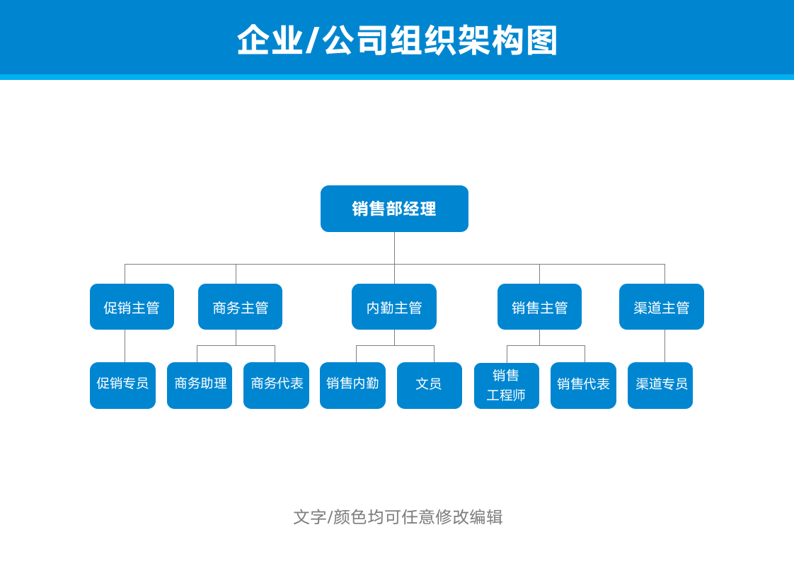 组织架构图销售部.docx